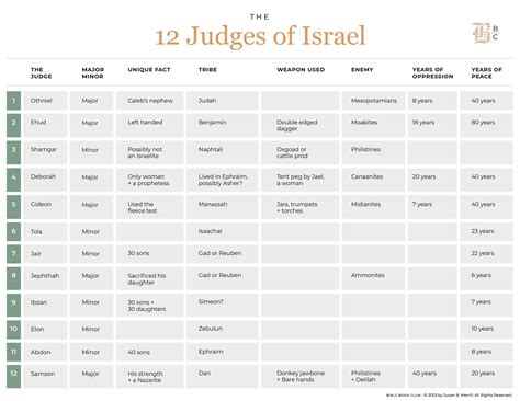 beit din israel|Beit Din & Judges in Israel From Bible to Modern Times.